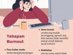 Mengatasi Burnout: Menghindari Kesalahan Umum yang Memperparah Kondisi