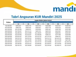 Perbandingan UMKM yang Paling Menguntungkan: Panduan Lengkap Memilih Sektor Usaha Prospektif
