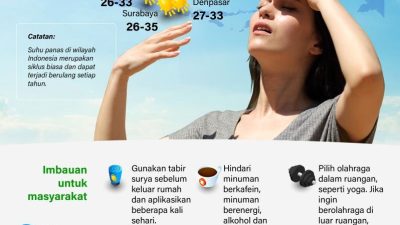 Fenomena Mimisan Saat Musim Panas: Penyebab, Penanganan, dan Cara Mencegahnya