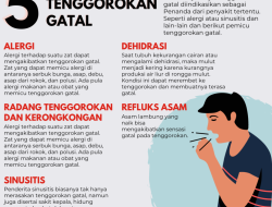 Memahami Penyebab Tenggorokan Gatal dan Ingin Batuk Terus serta Cara Mengatasinya