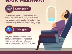 Mengapa Telinga Terasa Penuh Setelah Naik Pesawat? Penjelasan Medis dan Cara Mengatasinya