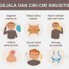 Mengetahui Apa Perbedaan Gejala Sinusitis dan Migren Mata secara Medis