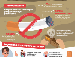 Mengungkap Dampak Merokok bagi Kesehatan Pita Suara: Dari Gejala Hingga Risiko Jangka Panjang